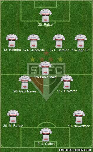 São Paulo FC Formation 2023