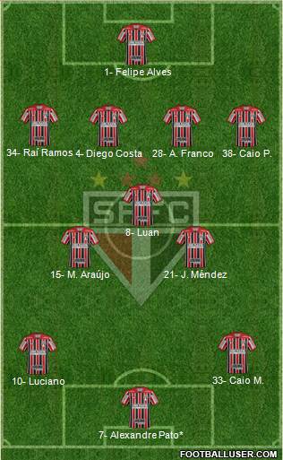 São Paulo FC Formation 2023