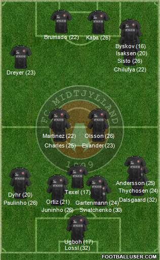 Football Club Midtjylland 1999 Formation 2023