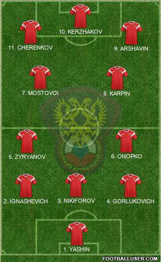 Russia football formation