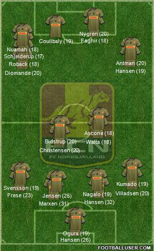 Football Club Nordsjælland Formation 2023