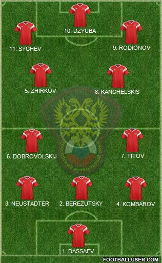 Russia football formation