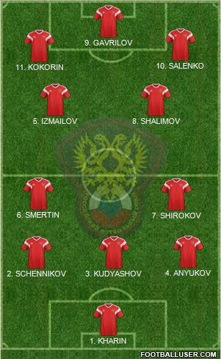 Russia Formation 2023