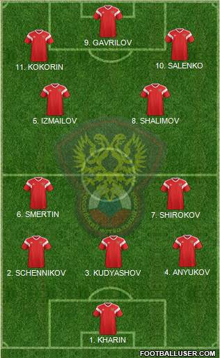 Russia football formation