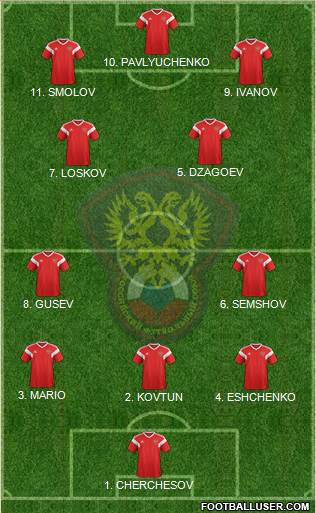 Russia football formation