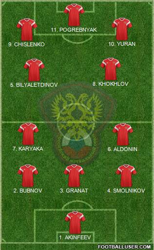 Russia football formation