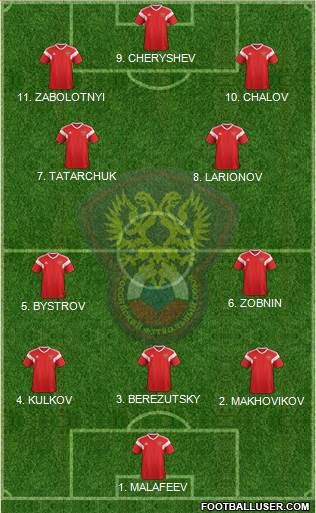 Russia Formation 2023