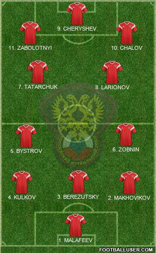 Russia 4-2-4 football formation