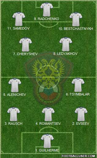 Russia football formation