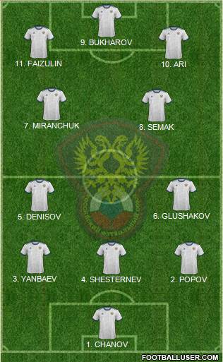 Russia Formation 2023