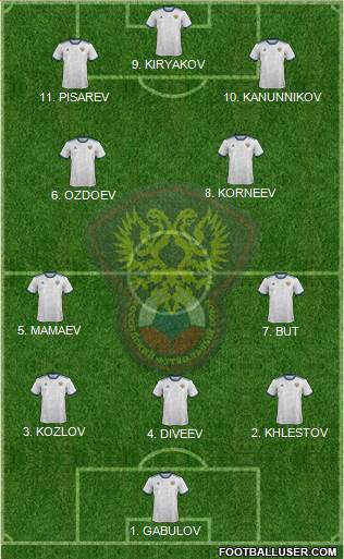 Russia 4-3-1-2 football formation