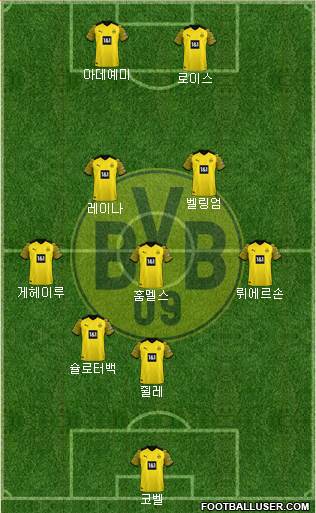 Borussia Dortmund Formation 2023