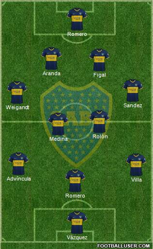 Boca Juniors Formation 2023