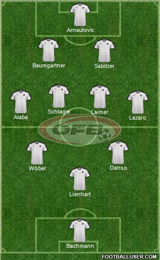 Austria Formation 2023
