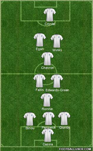 Bury Formation 2023