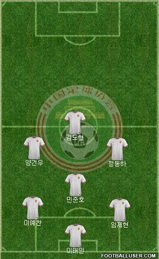 China 4-3-3 football formation