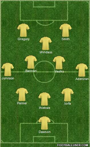 Sheffield Wednesday Formation 2023