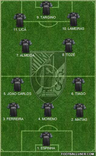 Vitória Sport Club football formation