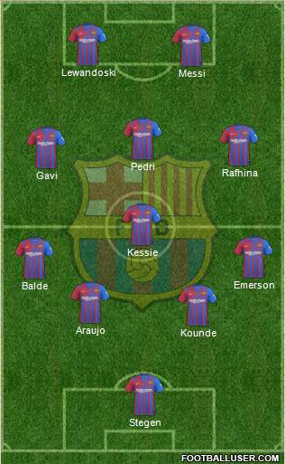 F.C. Barcelona Formation 2023
