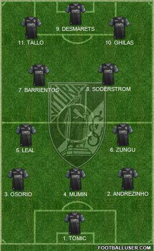 Vitória Sport Club Formation 2023