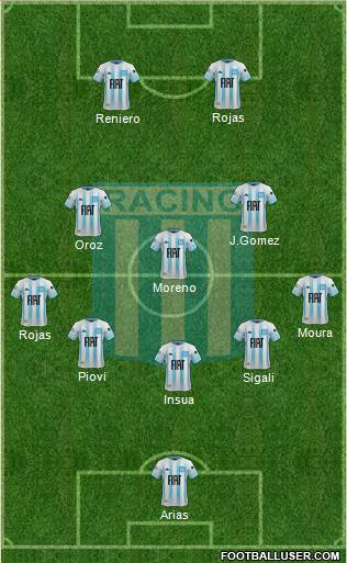 Racing Club 4-1-3-2 football formation