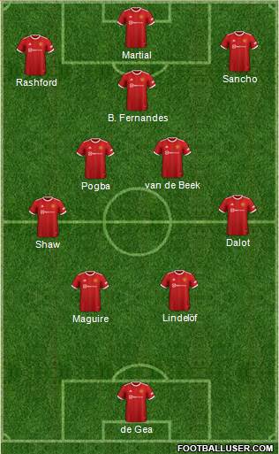 Manchester United Formation 2023