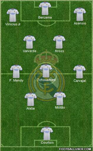 Real Madrid C.F. Formation 2023