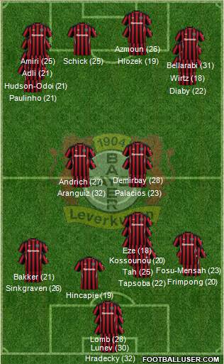 Bayer 04 Leverkusen Formation 2023