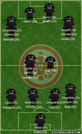 Eintracht Frankfurt football formation