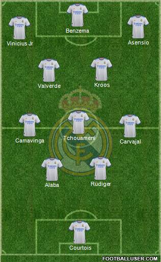 Real Madrid C.F. Formation 2023