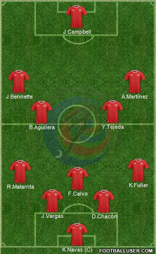 Costa Rica football formation