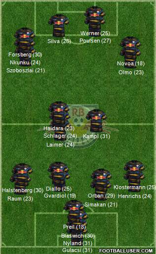 RasenBallsport Leipzig football formation