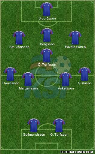 Iceland Formation 2023