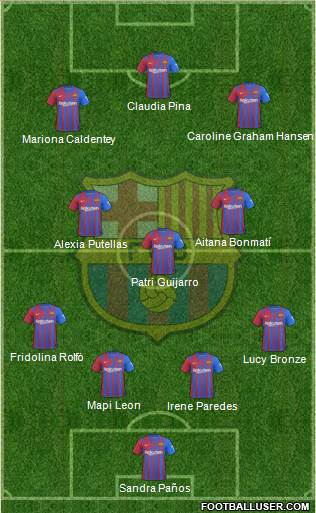 F.C. Barcelona Formation 2023