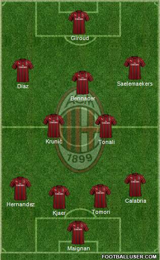 A.C. Milan Formation 2023