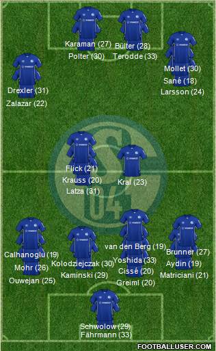 FC Schalke 04 3-5-2 football formation