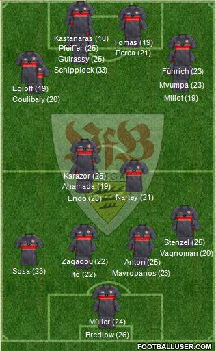 VfB Stuttgart Formation 2023