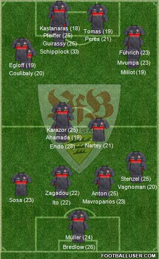 VfB Stuttgart football formation