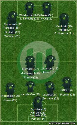 VfL Wolfsburg Formation 2023