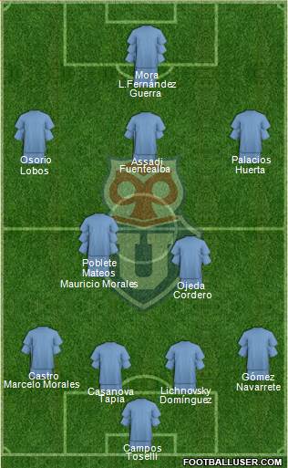 CF Universidad de Chile Formation 2023
