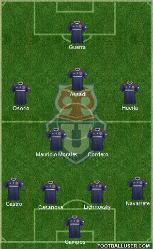 CF Universidad de Chile Formation 2023