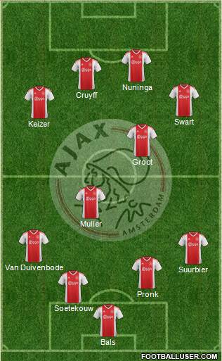 AFC Ajax football formation