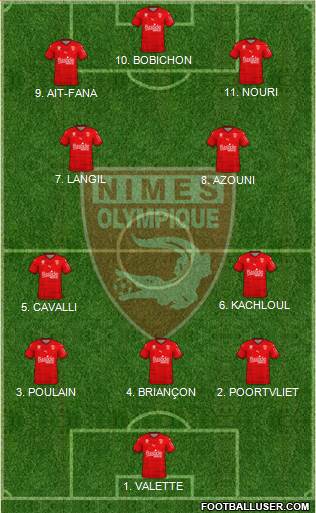 Nîmes Olympique Formation 2023