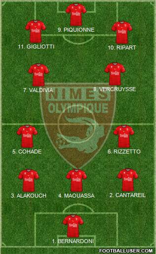 Nîmes Olympique football formation