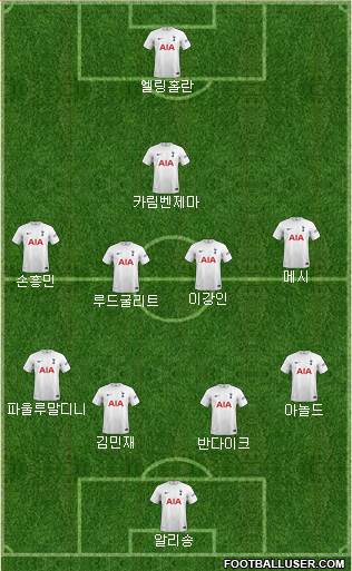 Tottenham Hotspur Formation 2023