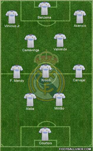 Real Madrid C.F. Formation 2023