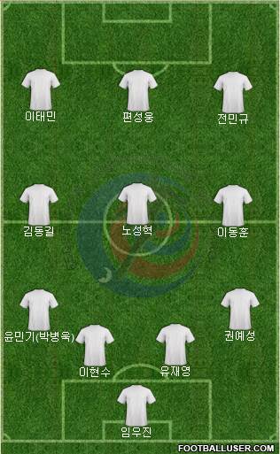 Costa Rica football formation