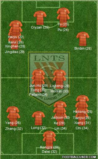 Shandong Luneng Formation 2023