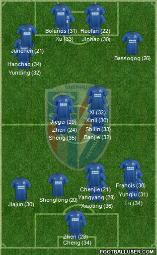 Shanghai Shenhua Formation 2023