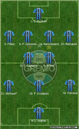 Grêmio FBPA Formation 2023